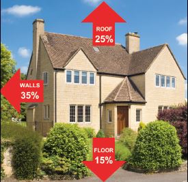 15 Ways IGOE Heat in Can Insulating Paint Can Benefit You